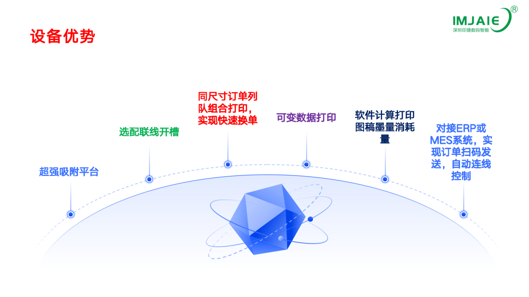 【惠州峰會精彩回顧之印捷篇】數(shù)碼印刷的創(chuàng)新、挑戰(zhàn)及數(shù)碼印刷機選型建議:數(shù)碼印刷機