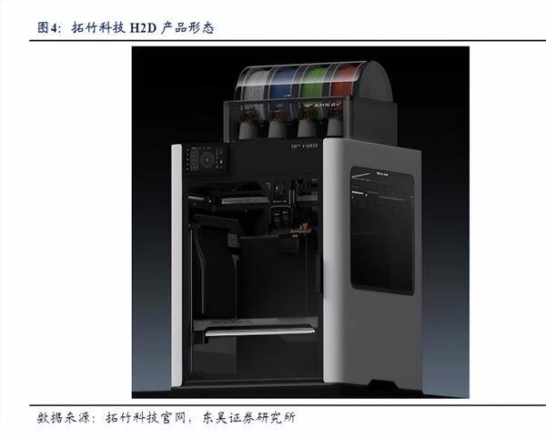 消費(fèi)級(jí)3D打印機(jī)有望成為新科技賽道<strong></p>
<p>打印機(jī)</strong>？:打印機(jī)